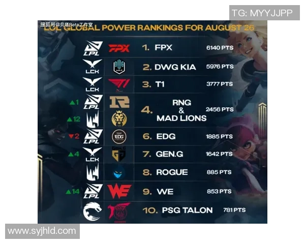 英雄联盟意识排行榜揭晓RNG战队荣获第四名引发热议 英雄联盟意识排行榜揭晓RNG战队荣获第四名引发热议